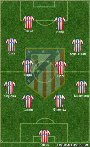 C. Atlético Madrid S.A.D. Formation 2015