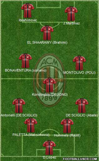 A.C. Milan Formation 2015