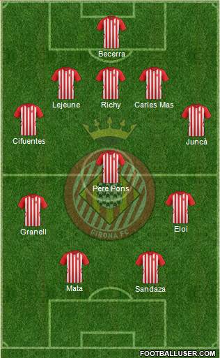 F.C. Girona Formation 2015