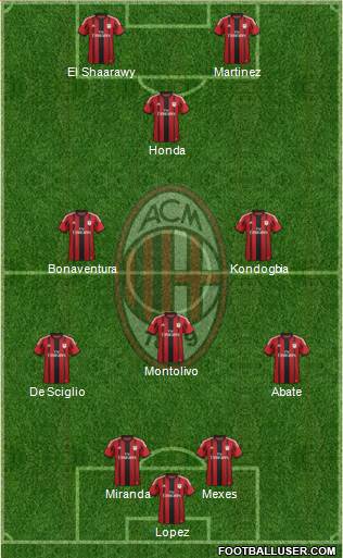 A.C. Milan Formation 2015