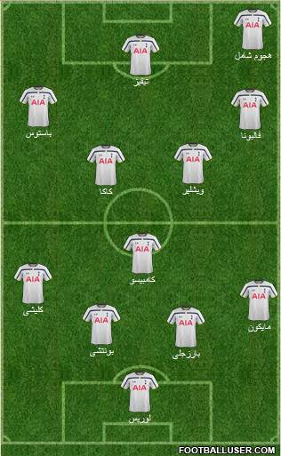 Tottenham Hotspur Formation 2015