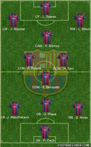 F.C. Barcelona Formation 2015