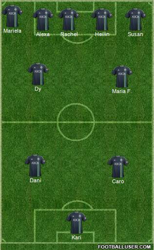 Seattle Sounders FC Formation 2015