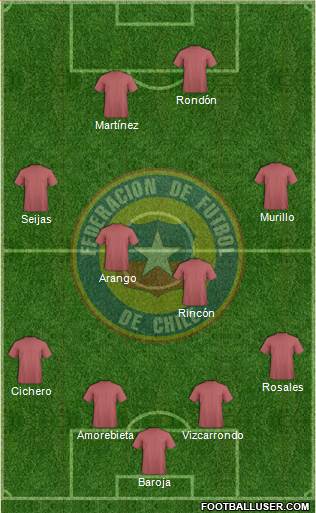 Chile Formation 2015