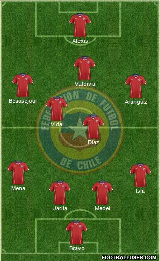 Chile Formation 2015