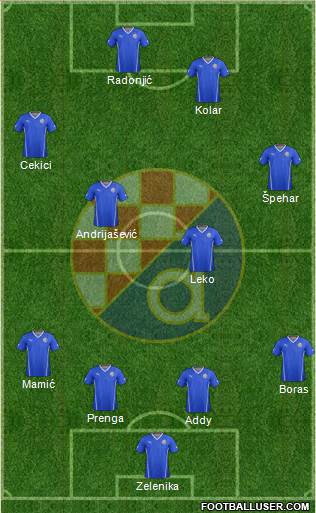 NK Dinamo Formation 2015