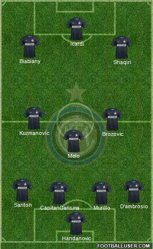 F.C. Internazionale Formation 2015