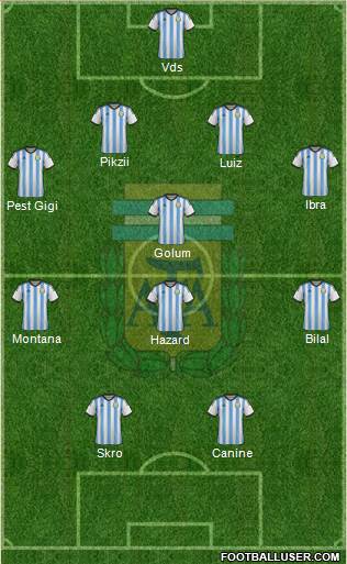 Argentina Formation 2015
