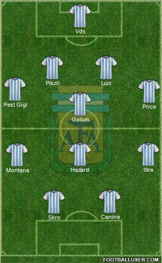 Argentina Formation 2015