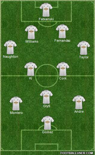 Swansea City Formation 2015