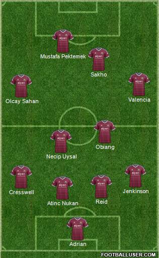 West Ham United Formation 2015