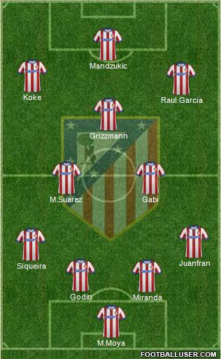 Atlético Madrid B Formation 2015