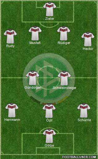 Germany Formation 2015