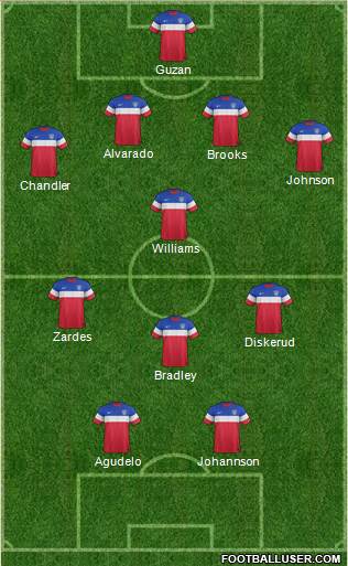 U.S.A. Formation 2015