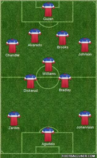 U.S.A. Formation 2015