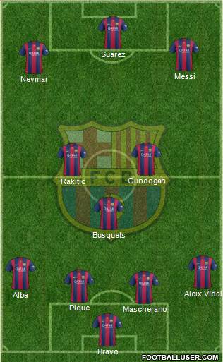 F.C. Barcelona Formation 2015