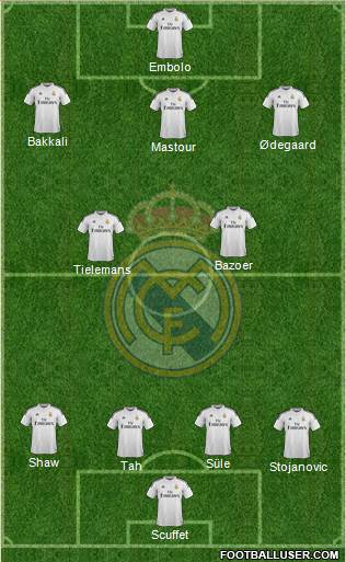 Real Madrid C.F. Formation 2015