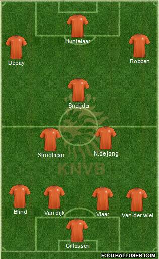 Holland Formation 2015