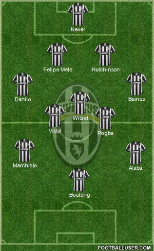 Juventus Formation 2015