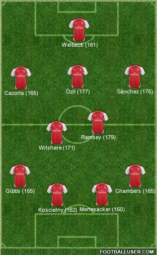 Arsenal Formation 2015