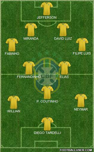 Brazil Formation 2015