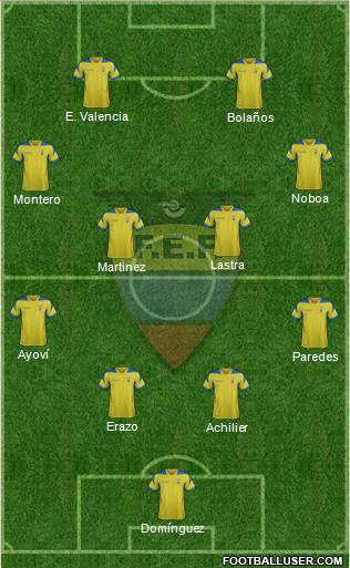 Ecuador Formation 2015