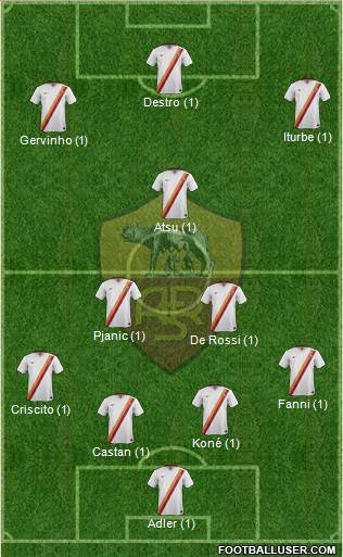 AS Roma Formation 2015