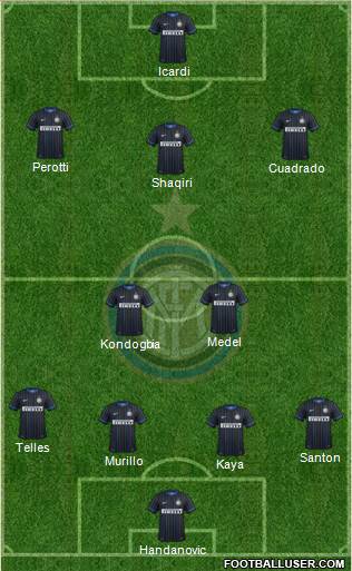 F.C. Internazionale Formation 2015