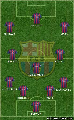 F.C. Barcelona Formation 2015