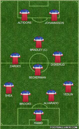 U.S.A. Formation 2015