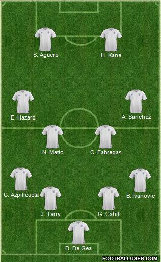 England Formation 2015