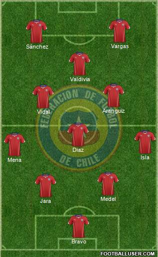 Chile Formation 2015