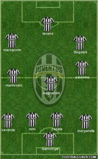 Juventus Formation 2015