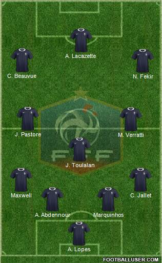 France Formation 2015