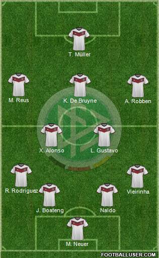 Germany Formation 2015