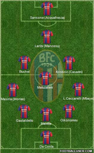 Bologna Formation 2015