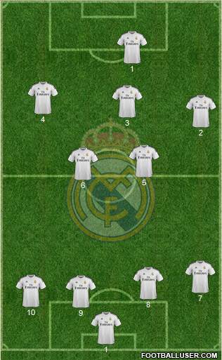 Real Madrid C.F. Formation 2015