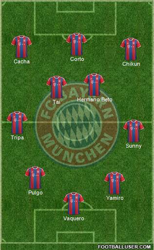 FC Bayern München Formation 2015