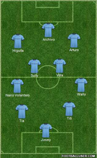 Manchester City Formation 2015