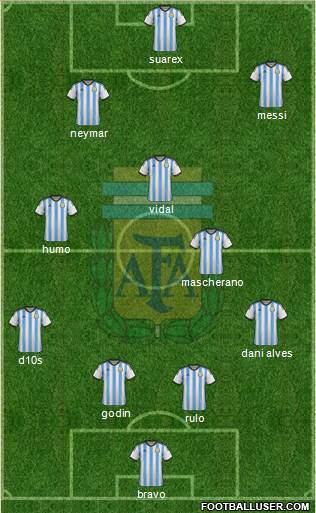 Argentina Formation 2015