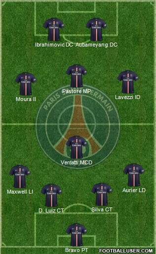 Paris Saint-Germain Formation 2015