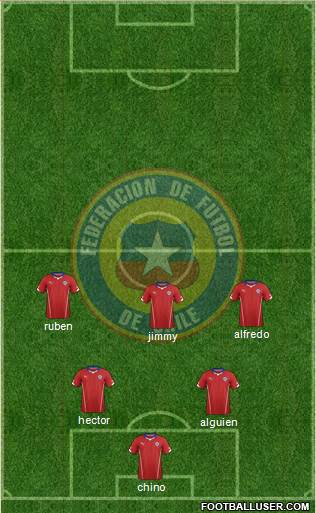 Chile Formation 2015