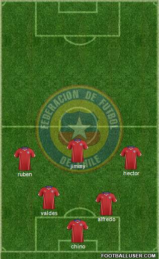 Chile Formation 2015