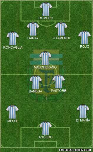 Argentina Formation 2015