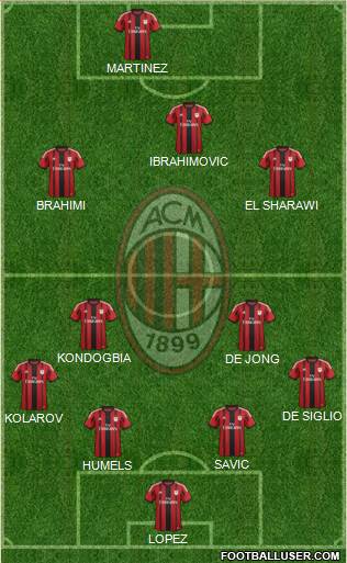 A.C. Milan Formation 2015