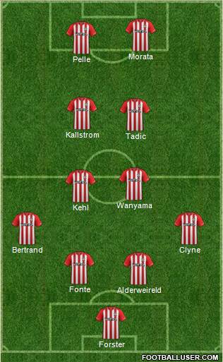Southampton Formation 2015