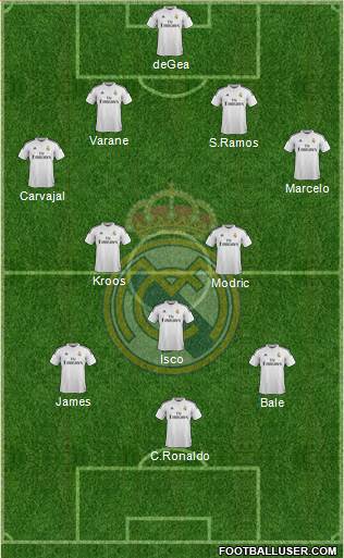 Real Madrid C.F. Formation 2015
