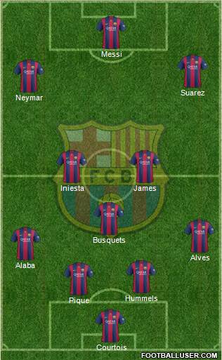 F.C. Barcelona Formation 2015