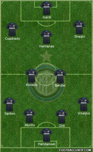 F.C. Internazionale Formation 2015