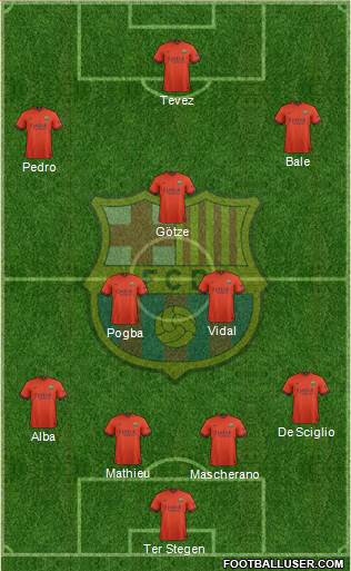 F.C. Barcelona Formation 2015